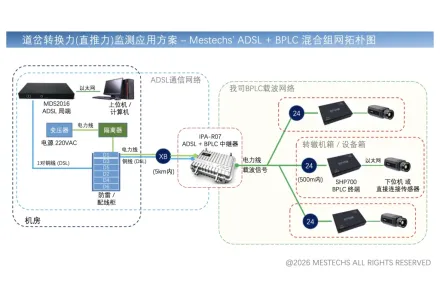 转辙机转换阻力/密贴力监测