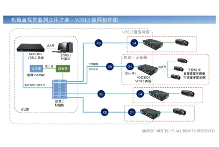 VDSL2高带宽通信组网