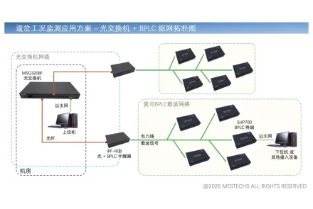 工况电力线载波通信