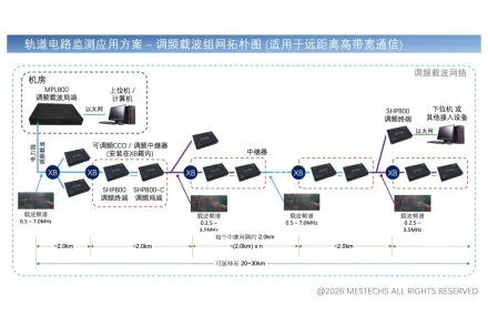 区间轨道电路监测